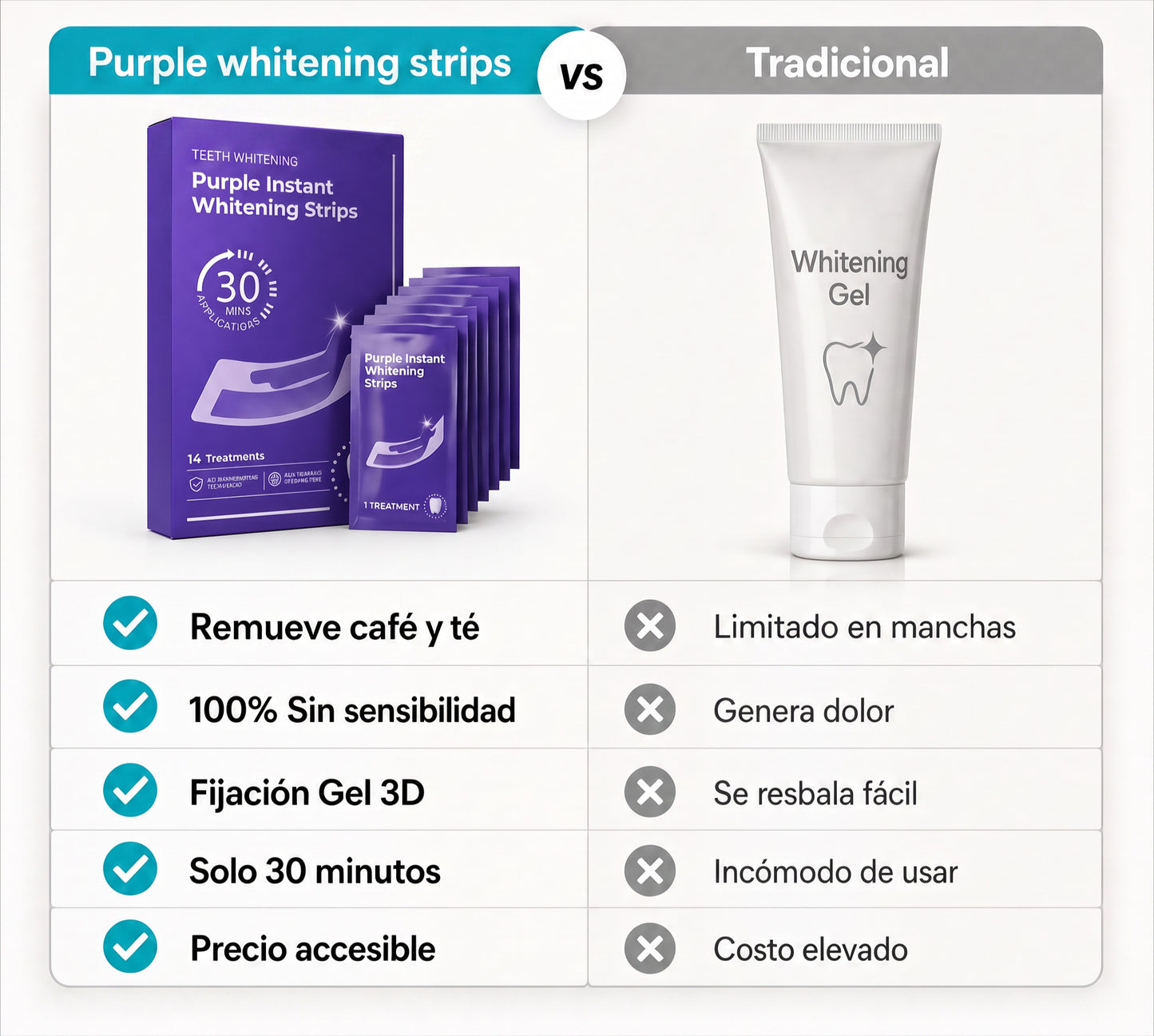 Purple whitening strips® | Kit de Tiras Blanqueadoras moradas de Acción Profunda